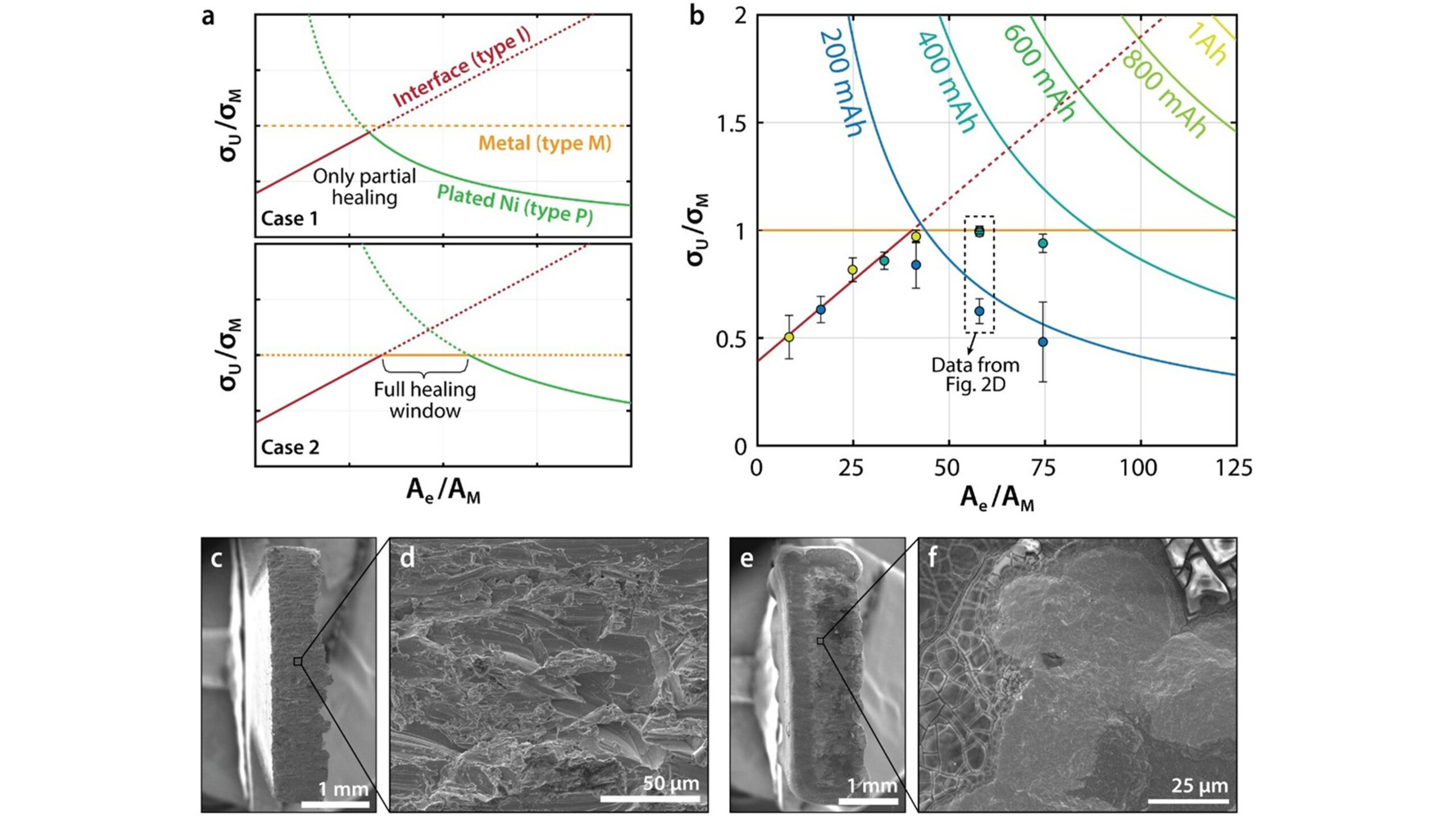 electrochemical-healing-of-fractured-metals archive photo