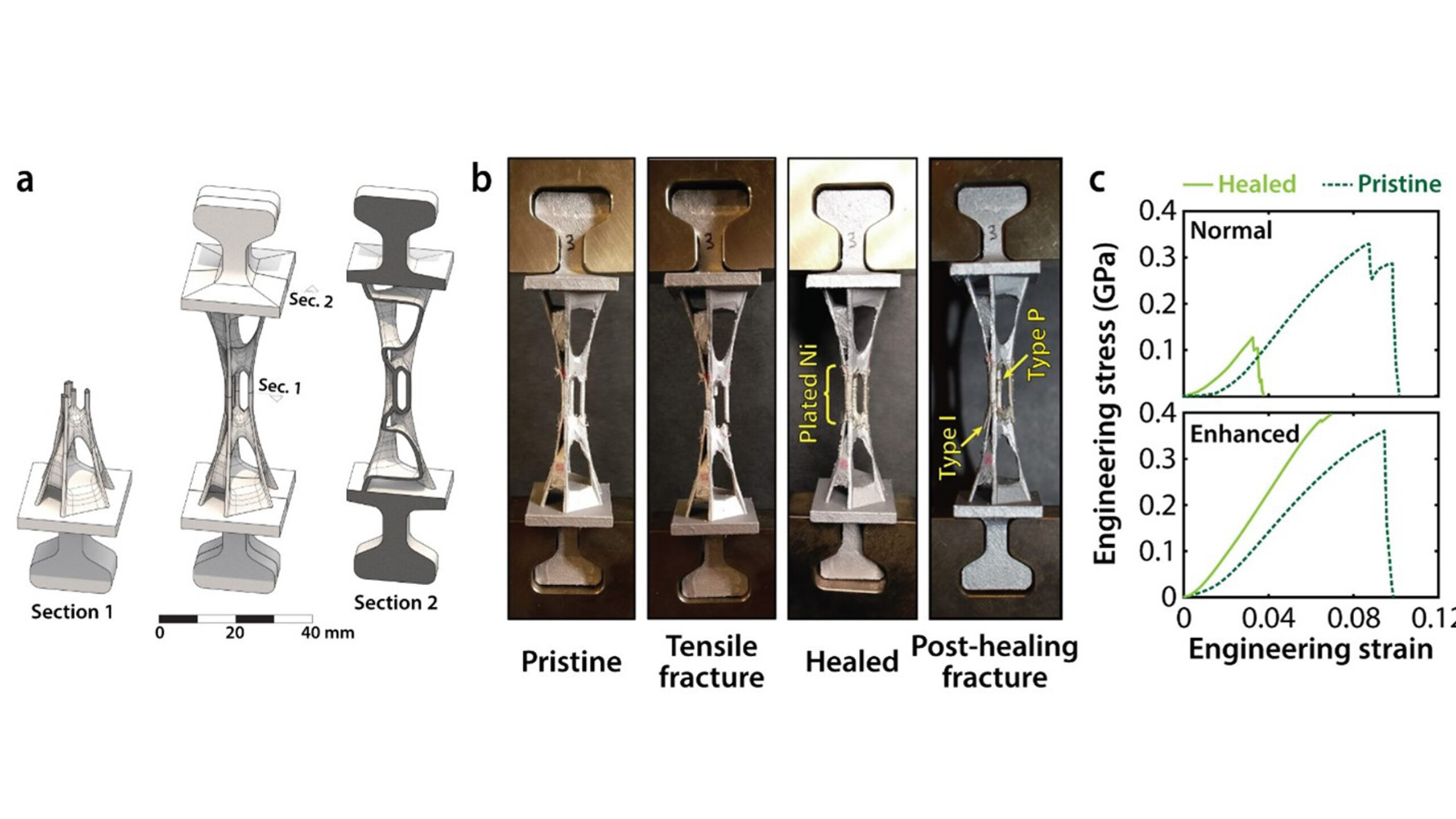 electrochemical-healing-of-fractured-metals archive photo