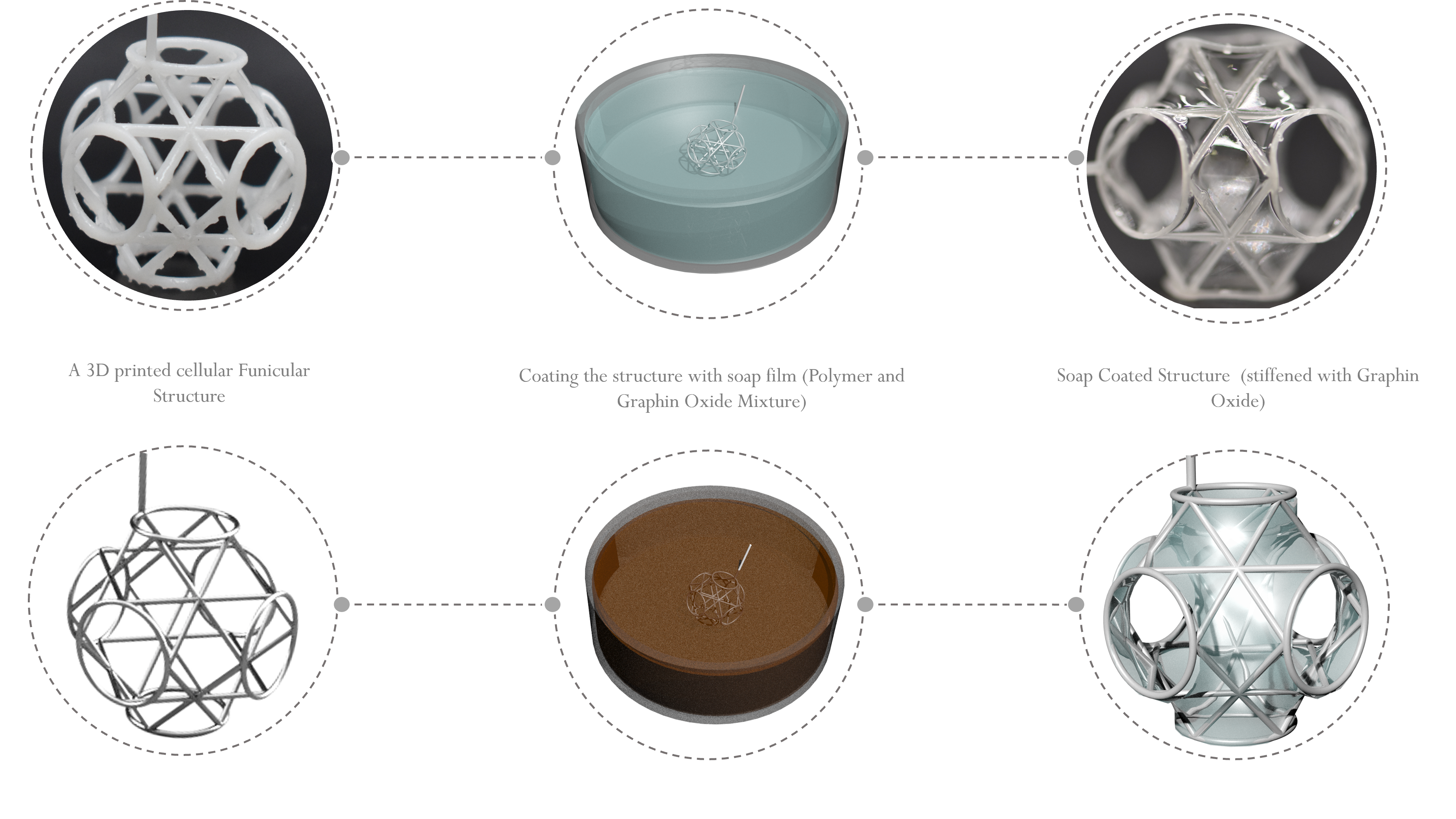 soap-coating-cellular-structures archive photo