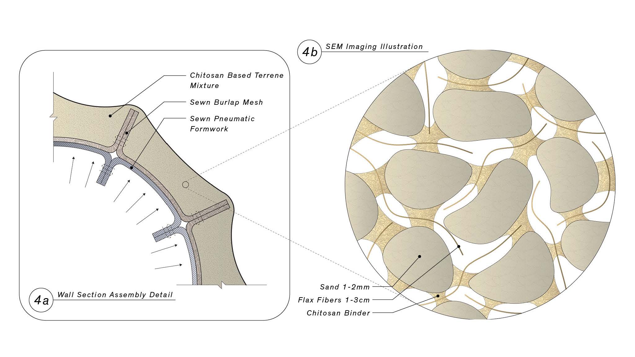 terrene-composite-structure-with-pneumatic-formwork archive photo